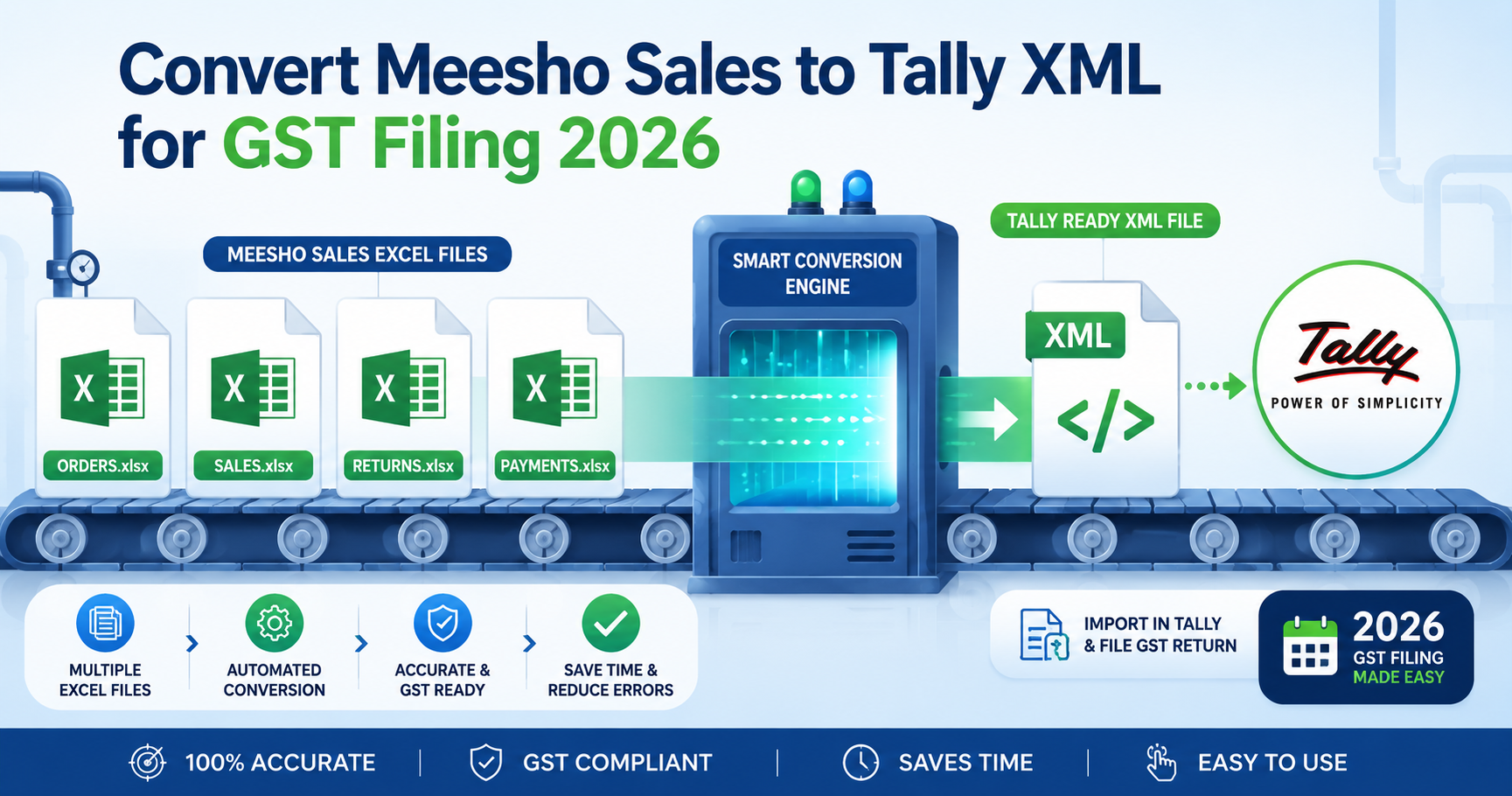 How to Convert Meesho Sales to Tally XML for GST Filing (2026 Guide)