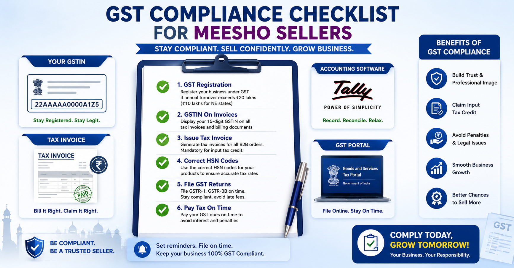 GST Compliance Checklist for Meesho Sellers: File Correctly Every Time
