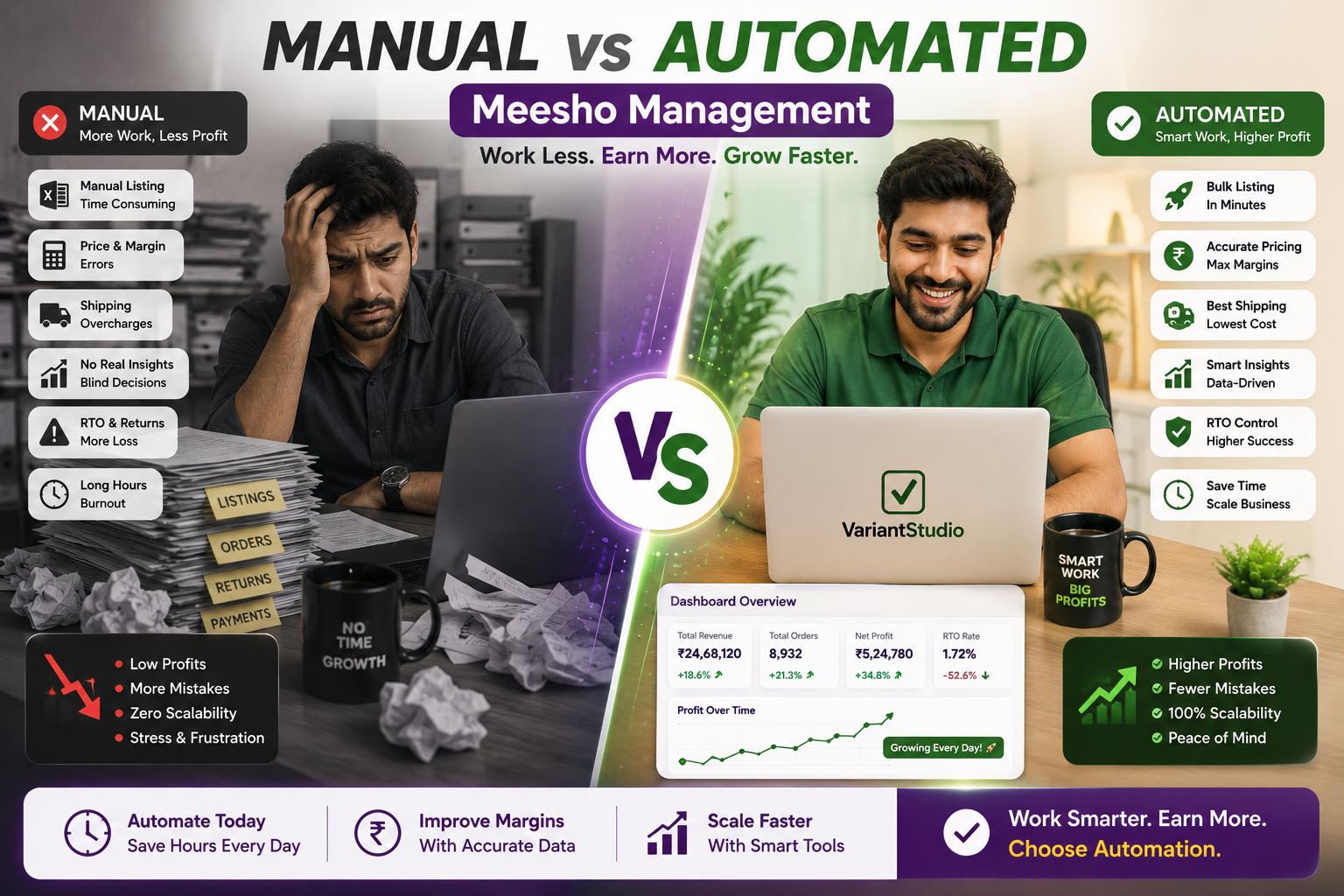 Manual vs Automated Meesho Management: Time & Cost Comparison