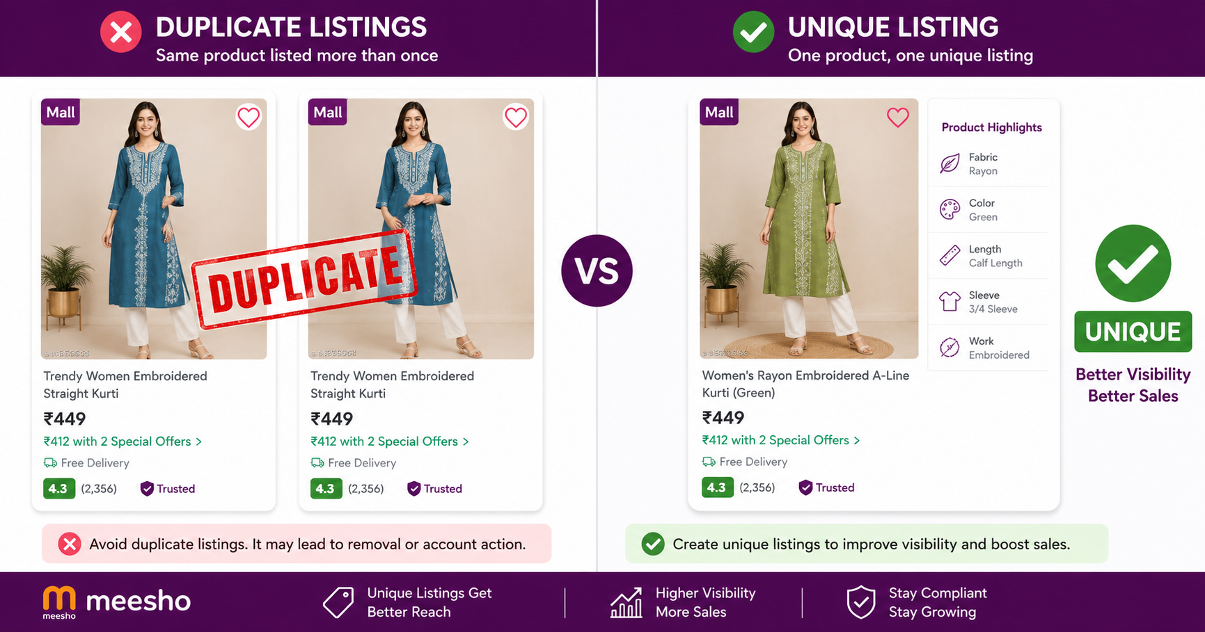 Meesho Duplicate Listing Detector: Stop Wasting Time on Already-Listed Products