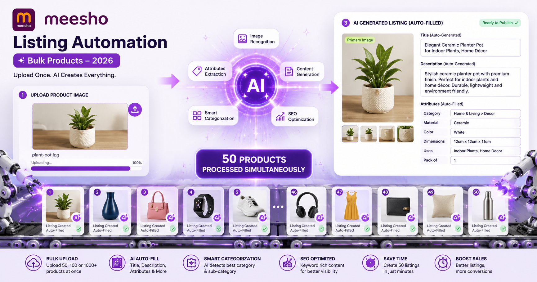 Meesho Listing Automation: How to List Products in Bulk Without Manual Entry