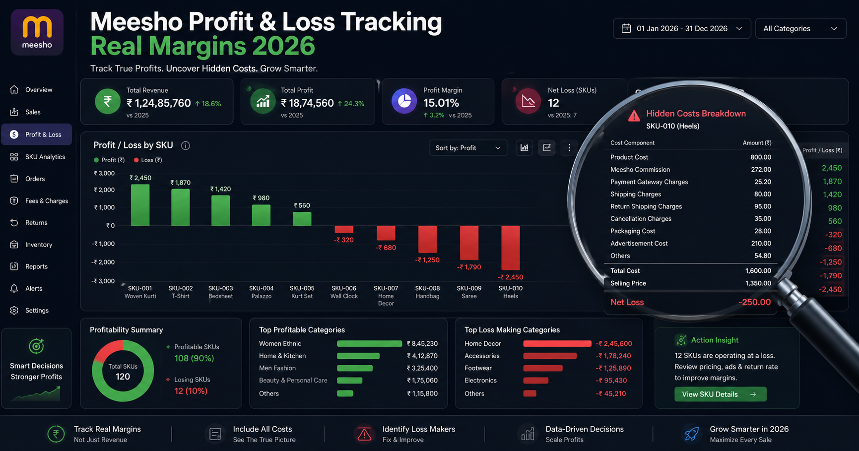 Meesho Profit & Loss Tracking: How to Calculate Your Real Margins in 2026